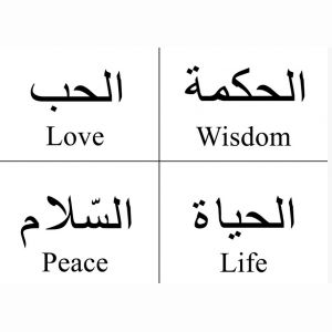 Создание карточек с предложениями. Арабский язык