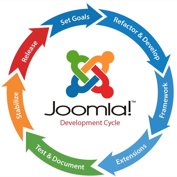 Сайт на Joomla